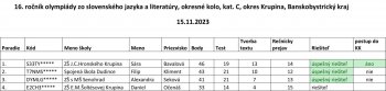 okresné kolo olympiády v slovenskom jazyku a literatúry