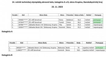 okresné kolo technickej olympiády