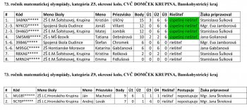 okresné kolo v matematickej olympiáde 24.1.2024