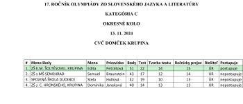 Olympiáda v slovenskom jazyku a literatúre kategória 