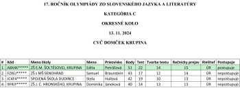 okresné kolo olympiády zo slovenského jazyka a literatúry - výsledky