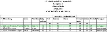 okresné kolo technickej olympiády - výsledky