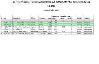 okresné kolo dejepisnej olympiády 5.2.2024