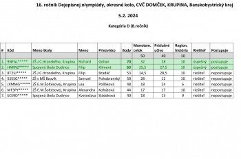 okresné kolo dejepisnej olympiády 5.2.2024
