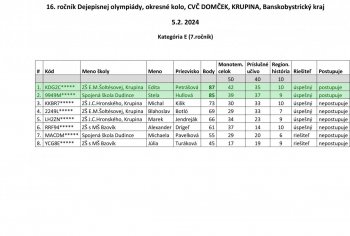 okresné kolo dejepisnej olympiády 5.2.2024