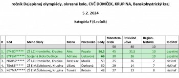 okresné kolo dejepisnej olympiády 5.2.2024