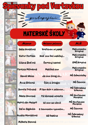 Spievanky pod Vartovkou výberové kolo - postupujúci