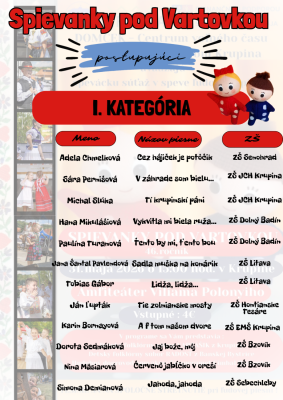 Spievanky pod Vartovkou výberové kolo - postupujúci