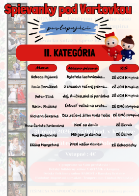 Spievanky pod Vartovkou výberové kolo - postupujúci