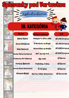Spievanky pod Vartovkou výberové kolo - postupujúci